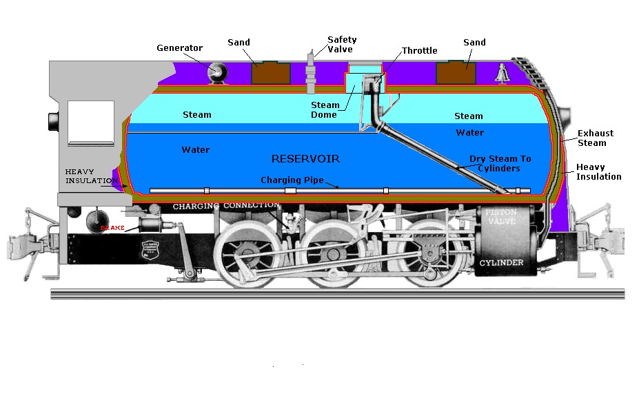 Fireless Tank Engine Fireless Cooker 0-4-0F No. 7240 – Whippany Railway Museum